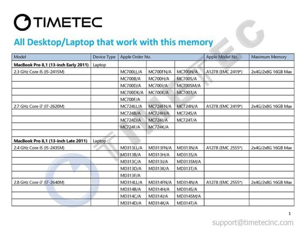 PC-minne - portabel Timetec - 78AP13