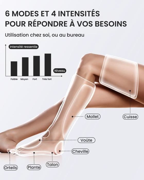 RENPHO - Benmassör Aeria Ultimate Thermal 2 - Svart