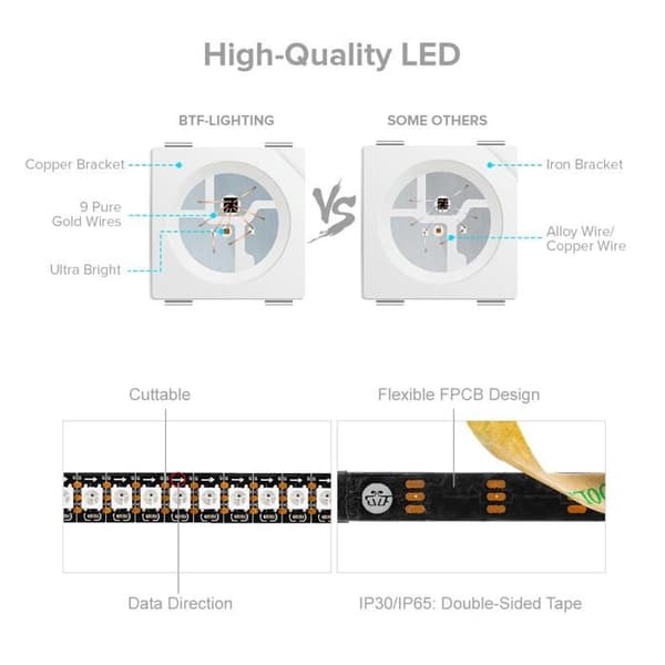 LED-band - Btf-lighting LED-rubrik - WS2812B1M144LB30