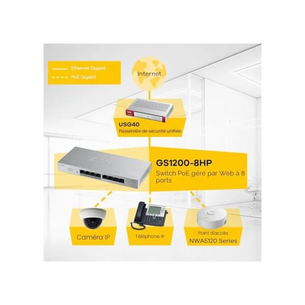 Ethernet-switch - ZYXEL - GS1200-8HP v2 - 8 portar - PoE - Hanterad