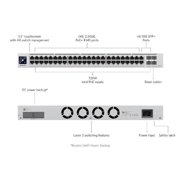 UbiQuiti USW-ENTERPRISE-48-POE