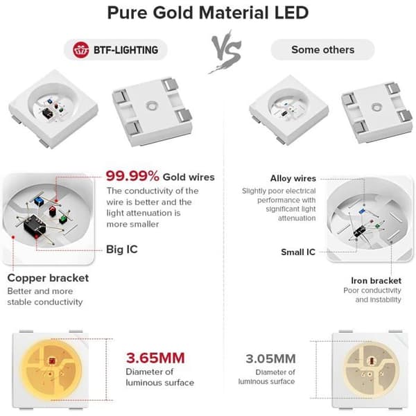 LED-stripe - BTF-LIGHTING - WS2812b - 5 m - 60 LEDs - Individuellt adresserbar