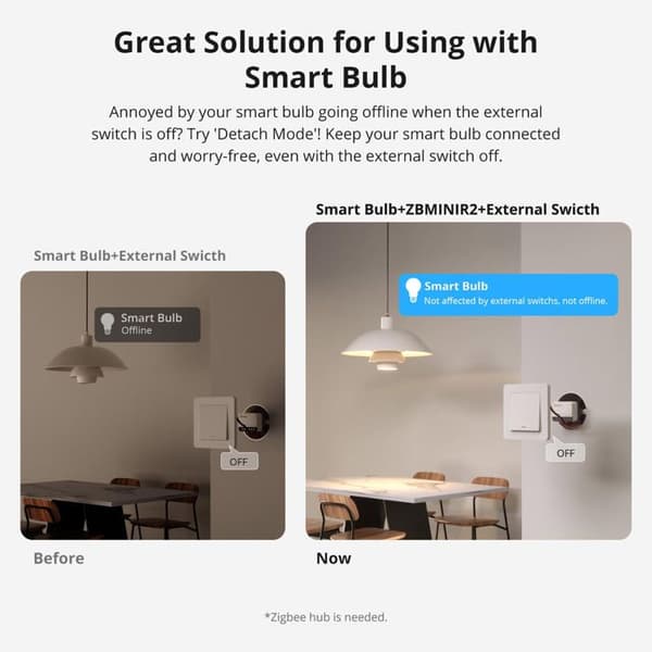 SONOFF ZBMINI Smart Switch Zigbee Extreme ZBMINIR2 Ultra-kompakt Extern switch stöd Smart switch
