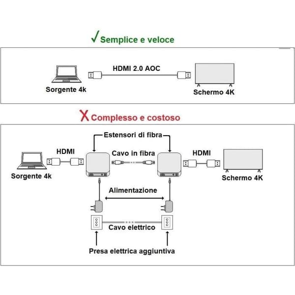 Fiberoptisk kabel AOC HDMI 2.1, 8K 60 Hz 48 Gbps MT 20 - LINK LKHD2120F