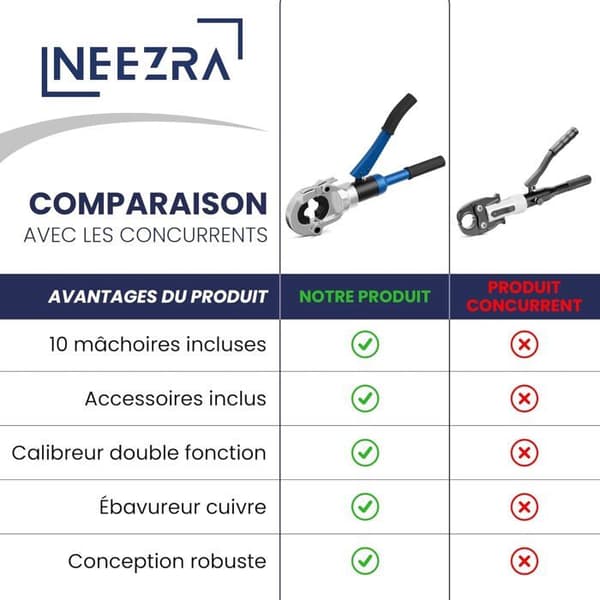 Krämpress - NEEZRA - TH+V - 10 käftar - 5-i-1 kit (multilager, PER, koppar) - Väska