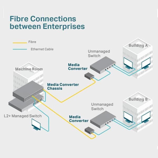 Switch - hub ethernet - injektor Tp-link - MC110CS - 10/100Mbps Single-Mode Media Converter