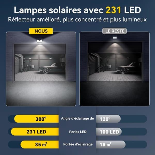 Utomhusprojektor - TECKNET - TK-SL001 - Solpanel 25% - 231 LED - PIR-sensor 3–5m