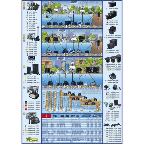 Ubbink BioPure 2000 Basic Square Filtration Pump 401415