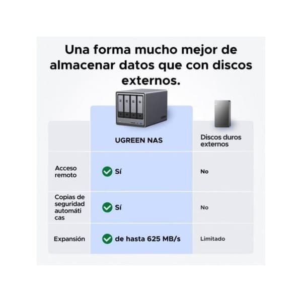 NAS Ugreen 25372B 112TB 2.5GbE IA Nivå Privat Utan Diskar USB 10Gbps