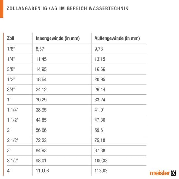 Manchon - anslutning - böj Cornat - FLOR92160 - Snabbkoppling vridbar Diameter 1 '''