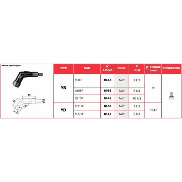 Anti-parasit NGK - YB10Fabc100010965400000