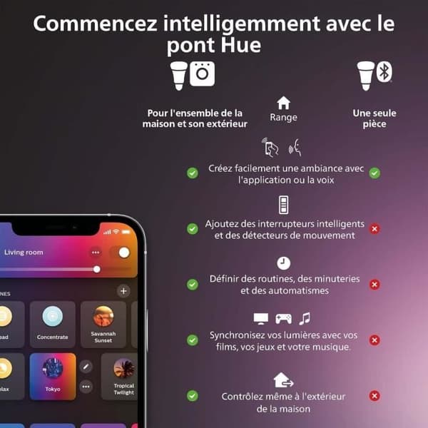 Set om 3 smartpluggar - PHILIPS HUE - Vit