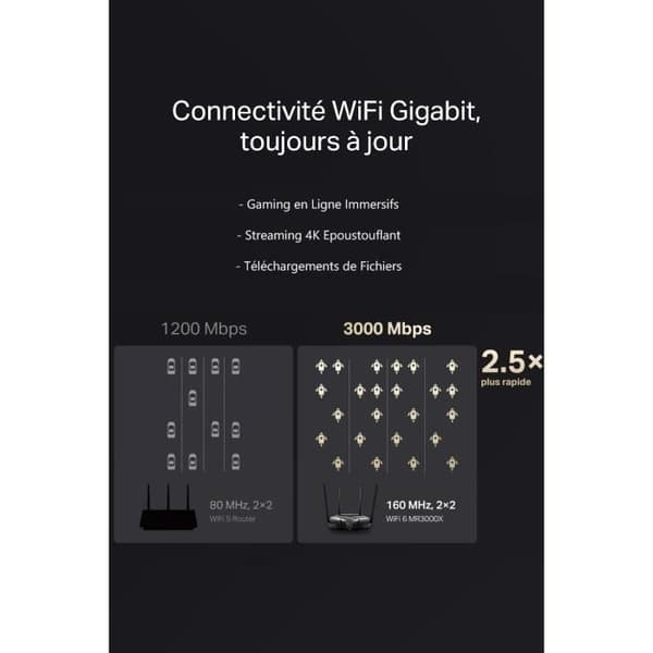 WiFi 6 Dual-Band Router MERCUSYS MR3000X
