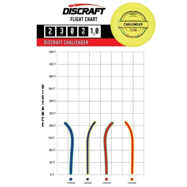 DISC GOLF HÅRD UTMANARE PUTTER