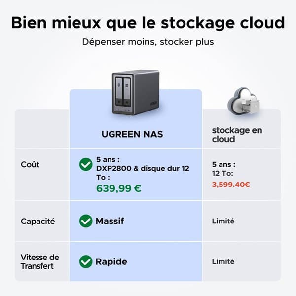 NAS-server - UGREEN - DXP2800 - 2 fack - 8 GB