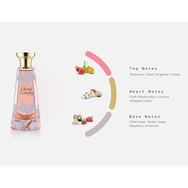Cloud Candy 100 ml av Khadlaj - Extrait de parfum i spray - Parfym för kvinnor, marshmallow, kokos, socker, vanilj