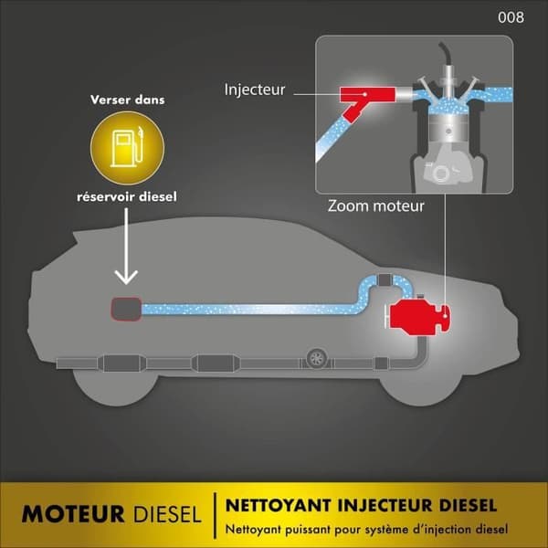 Motorrensare diesel 300ml - FACOM - Specialteknisk kontroll