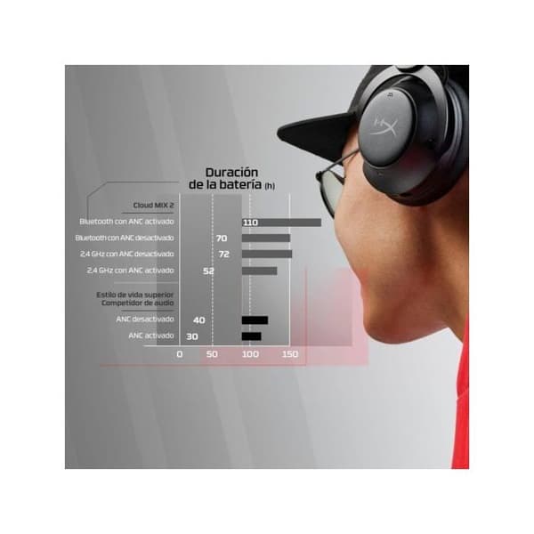 HyperX Cloud MIX 2 Trådlösa Bluetooth Gaminghörlurar med Brusreducering Svart