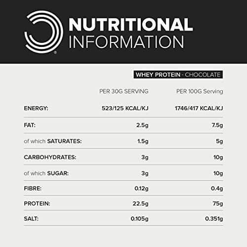 VRAC PULVER protein av