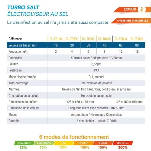 Poolex Turbo Salt elektrolysator - Modell 200 för pool 20m3
