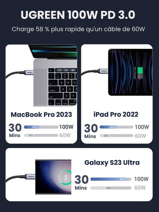 Kabel - tv - video - ljudanslutning Ugreen - 70427P