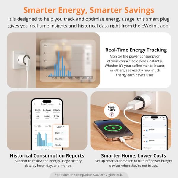 SONOFF 4-pack iPlug Smart Plug Zigbee | S60-serien Energiövervakning Fjärrkontroll Smart Plug