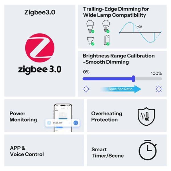 Zigbee dimmerbrytare extrem SONOFF MINI | MINI-ZBDIM Zigbee 3.0 Smidig och Precise Dimming Smartbrytare