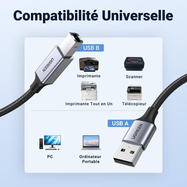 Elektriska ledningar - trådar - ledare Ugreen - 90560
