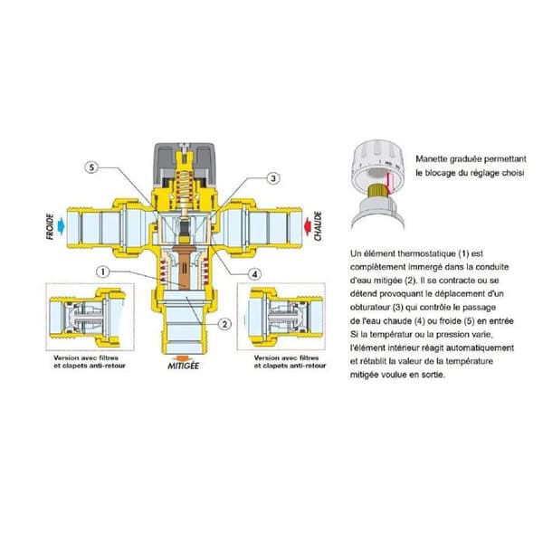 TERMOSTATISK BLANDNINGSVENTIL 521 MT52120C