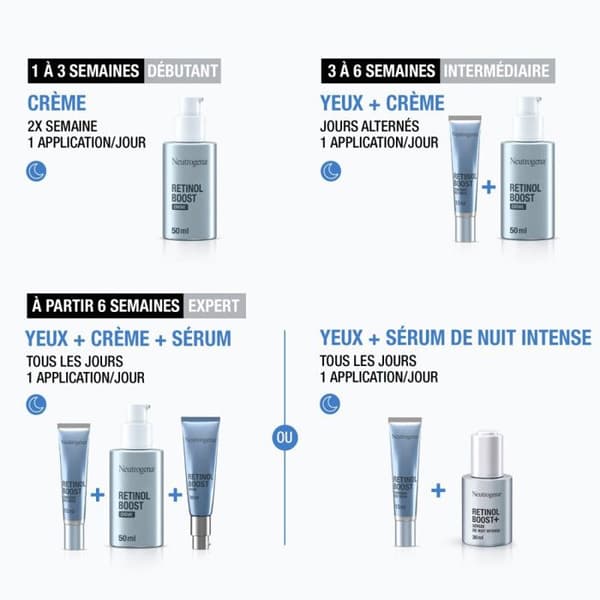 Neutrogena Retinol Boost + Anti-Aging Intense Night Serum 30ml