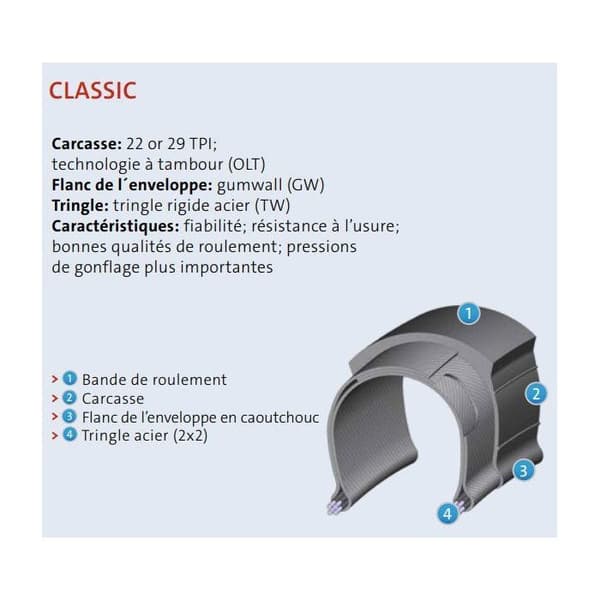 Mitas Flash ap-r däck - svart - 700 x 45C