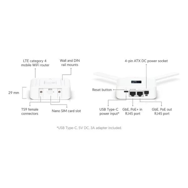 Ubiquiti UniFi Mobil Router U