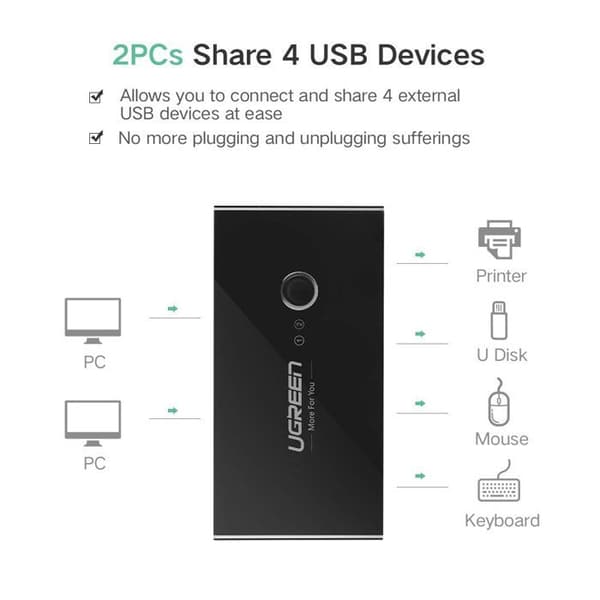 Ugreen kvm switch - 30767
