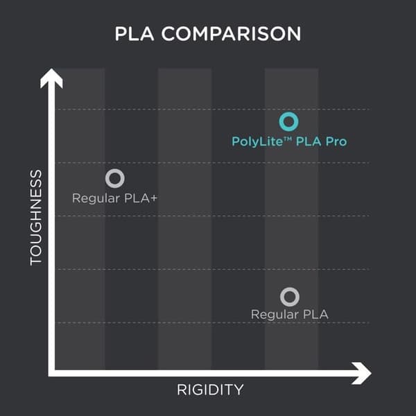 Polymaker 3d skrivarkabel - PA07007 - PolyLite PLA PRO Silver - 1,75 mm - 1 kg