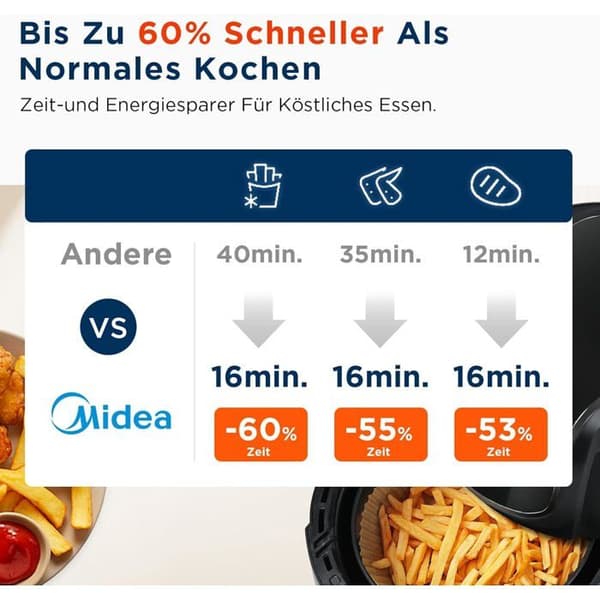 Luftfritös - Midea - 4L - 1500W - 8 program - Temperatur 35-200°C