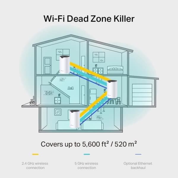 TP-Link Deco WiFi Mesh AC1900Mbps Deco S19003-pack