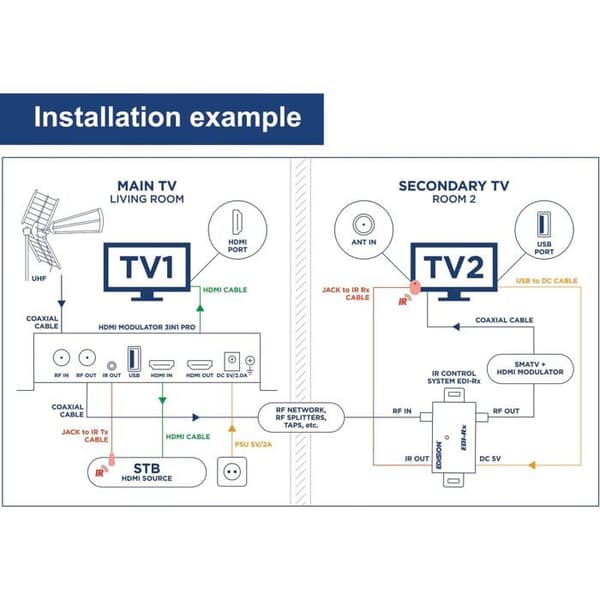 HDMI-modulator Edision 3in1 Pro - DVB-T, ISDB-T, DVB-C, Full HD