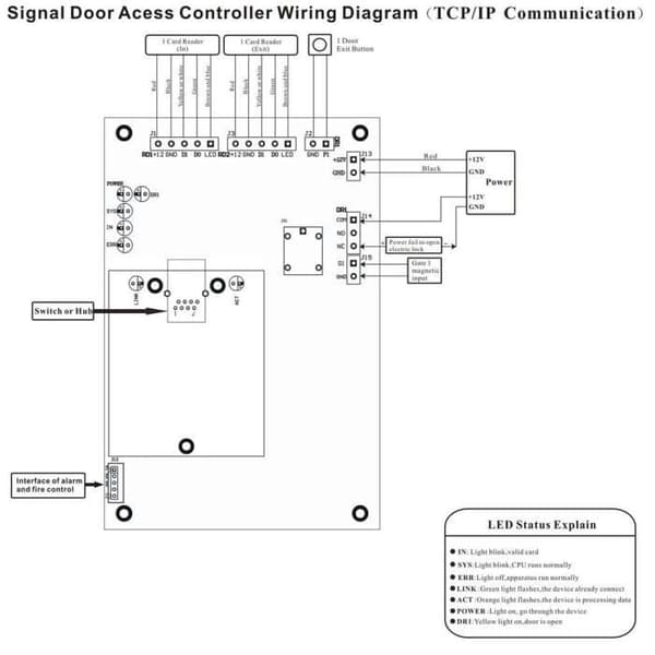 UHPPOTE Board Panel Professional Wiegand TCP IP Network Access Control Desktop Controller för 1 dörr 2 läsare
