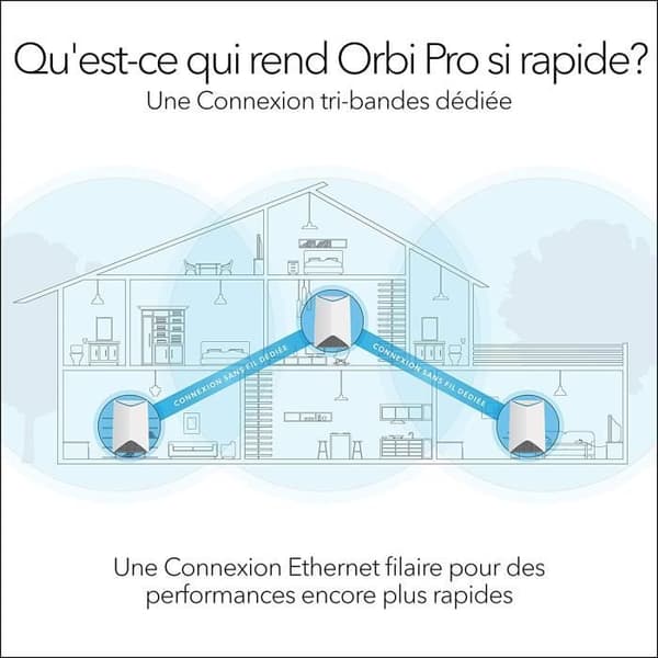 Orbi Pro AC3000 Tri-band WiFi