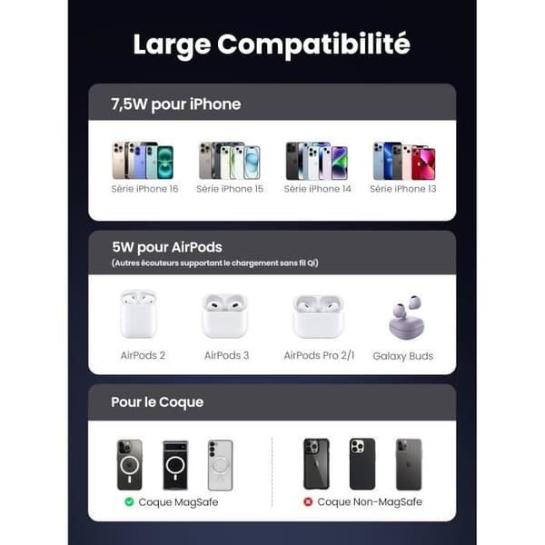 Induktionsladdare - UGREEN - MagFlow - 2 i 1 - 7.5W iPhone - 5W AirPods - Qi