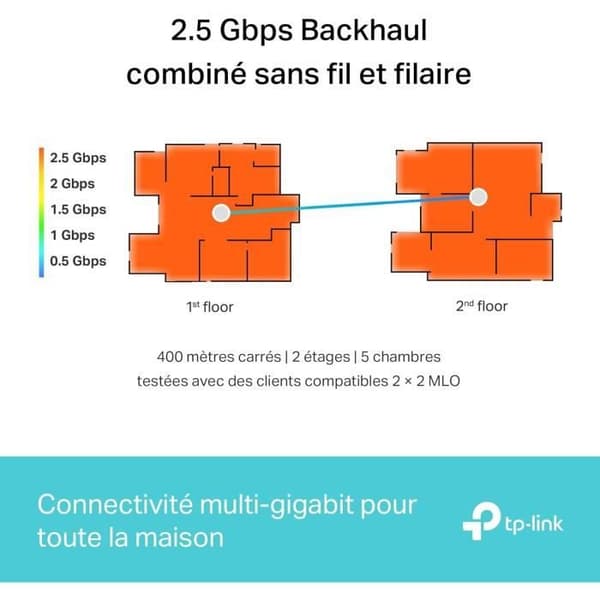 WiFi 7 Mesh System BE9300 - TP-Link - Deco BE65 - 11000 Mbit/s - Tri-Band - WPA3