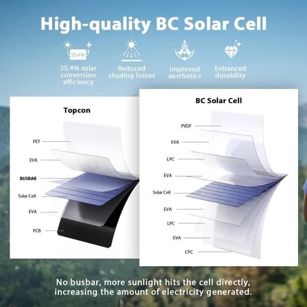 Bärbar Solpanel Laddare BigBlue 28W med Digital Amperemeter