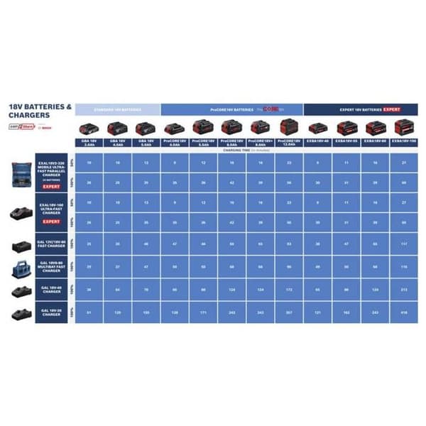 Laddare BOSCH EXAL 18V-160