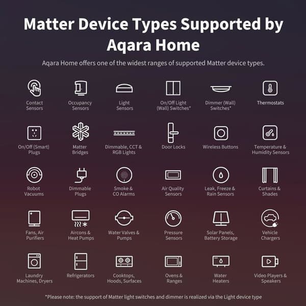 Aqara Hub M3 — Multi-protokoll Matter-kontroller (Zigbee, Thread, Bluetooth, Wi-Fi), PoE, IR 360°, 8 GB