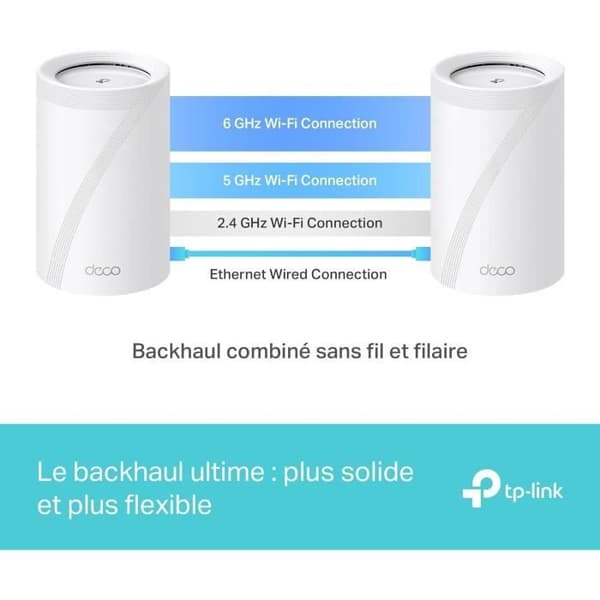 WiFi 7 Mesh System BE9300 - TP-Link - Deco BE65 - 11000 Mbit/s - Tri-Band - WPA3