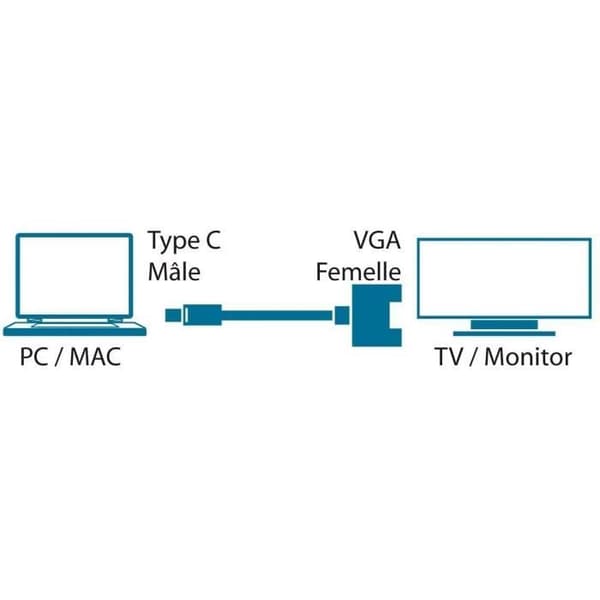 MCL Videokabel - 22 cm USB/VGA - För videoenhet, MacBook, TV, dator, projektor
