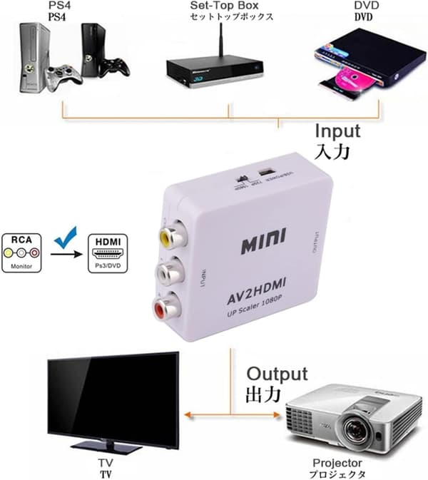RCA–HDMI-sovitin Nintendo- ja Sony-konsoleille – Musta