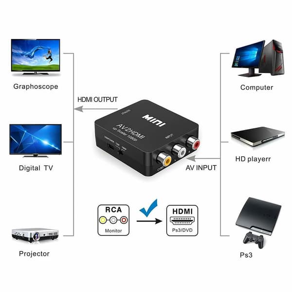 RCA till HDMI Adapter för Nintendo & Sony Konsoler – Svart