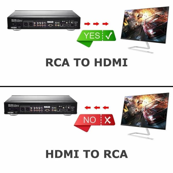 RCA–HDMI-sovitin Nintendo- ja Sony-konsoleille – Musta