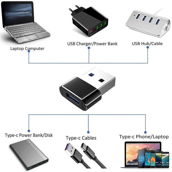 USB-sovitin - USB tyyppi A (uros) - USB-C (naaras) - USB 3.1